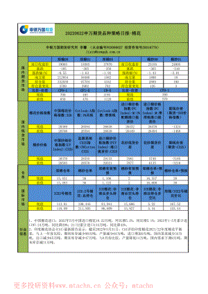 20220622-申银万国期货-品种策略日报-棉花.pdf