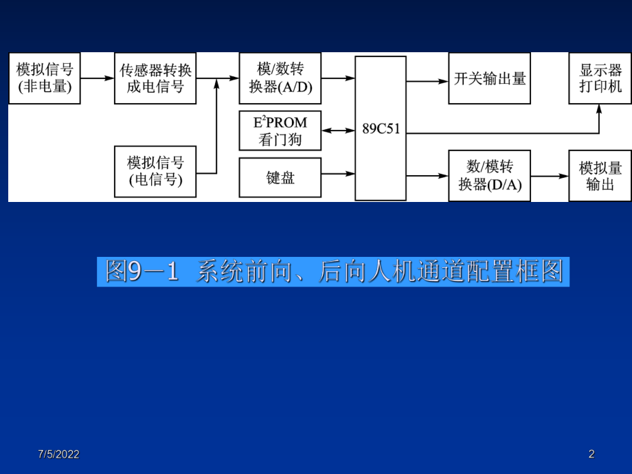 最新单片机原理与应用-9幻灯片.ppt_第2页