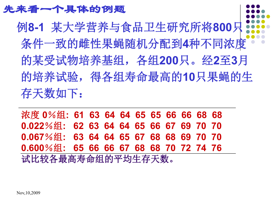 最新卫生统计学方差分析幻灯片.ppt_第2页