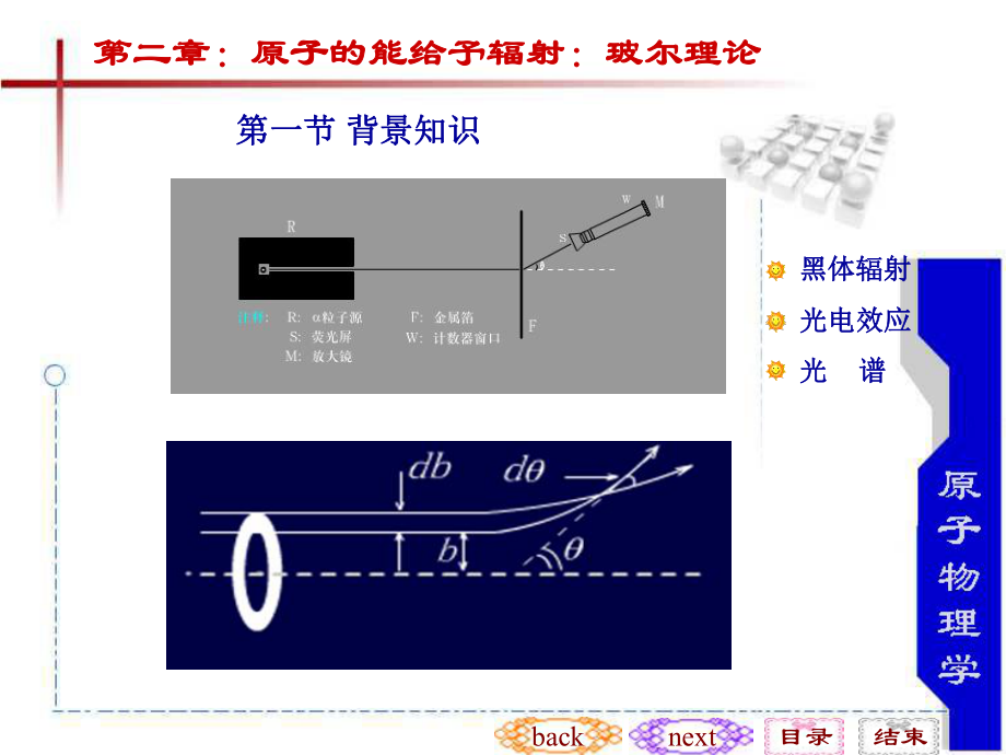 最新原子物理第2章精品课件.ppt_第2页