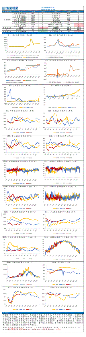 20220623-东吴期货-动力煤数据日报.pdf