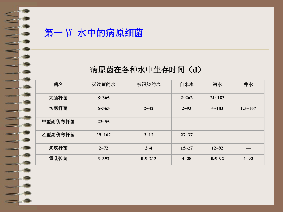 最新十一章节水卫生细菌学幻灯片.ppt_第2页