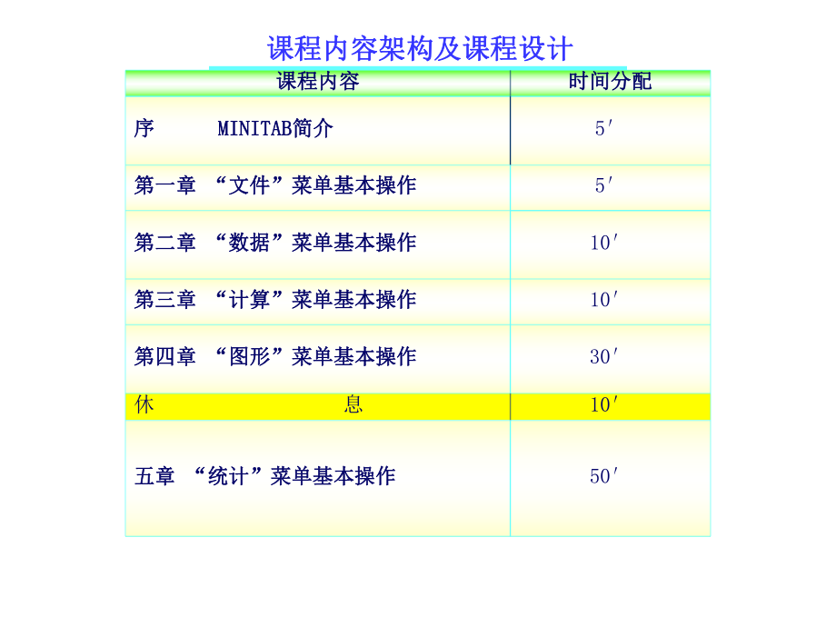 minitab操作指南(1).ppt_第2页