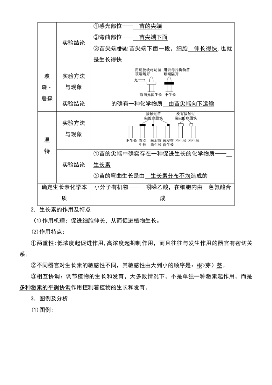 (浙江专版)2017-2018学年高中生物 第一章 植物生命活动的调节学案 浙科版必修3.pdf_第2页