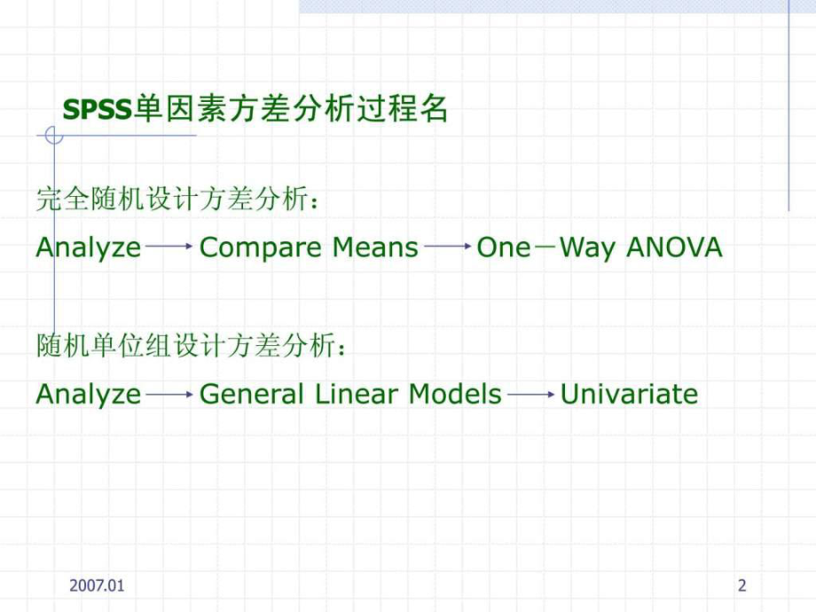 最新单因素方差分析SPSS.ppt精品课件.ppt_第2页