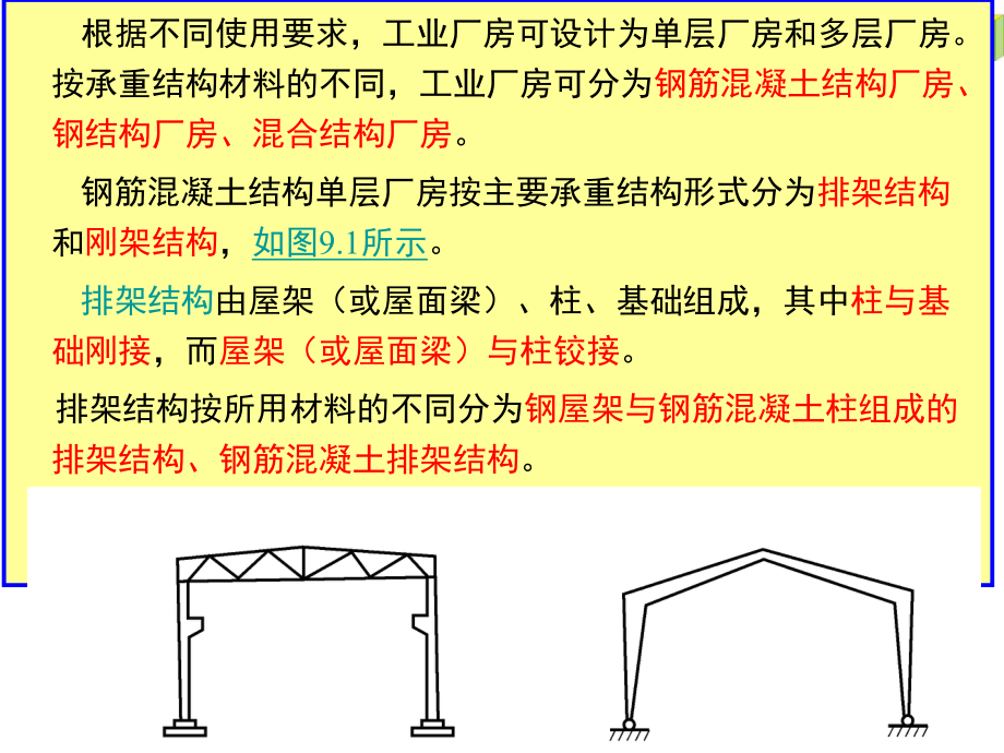 最新单层厂房的结构组成及布置精品课件.ppt_第2页