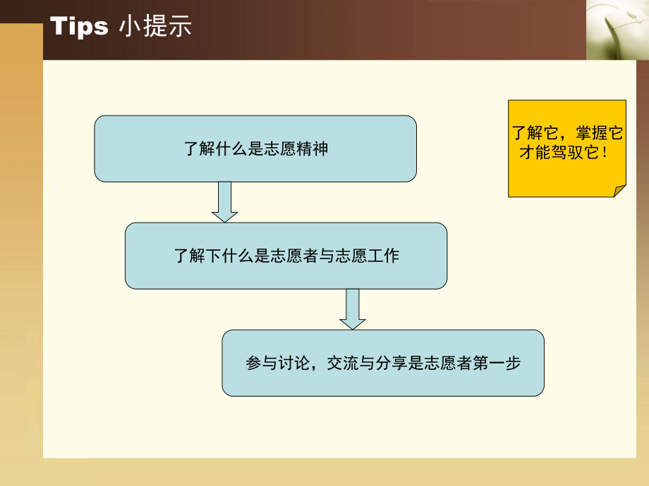 最新医院志愿者培训基础课件[1]精品课件.ppt_第2页