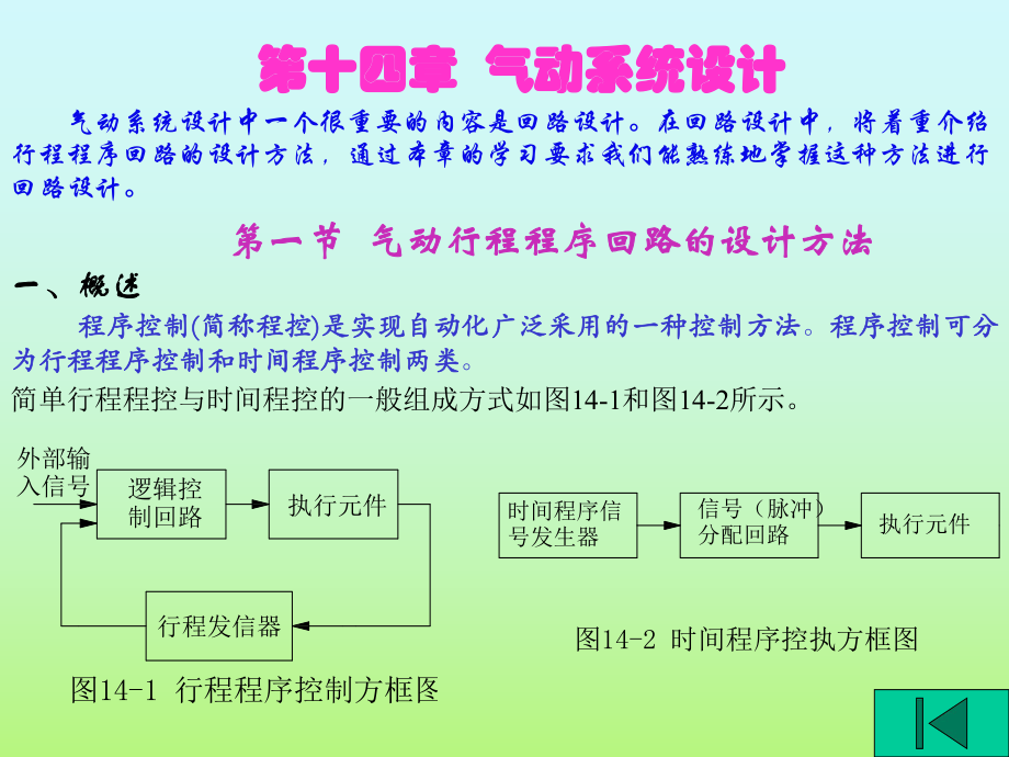 最新十四章气动系统设计幻灯片.ppt_第2页