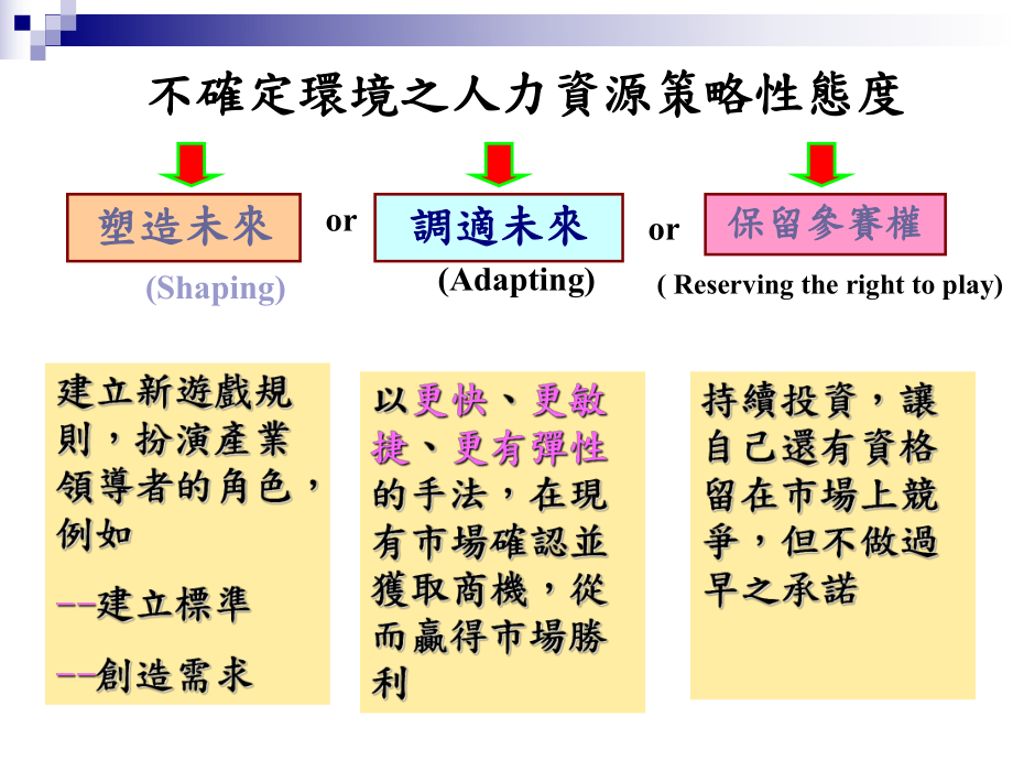 最新医院人力资源与部门经营人力调配与薪资结构精品课件.ppt_第2页