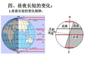 1.2地球运动的地理意义2课件--人教版（2019）高中地理选择性必修1.pptx