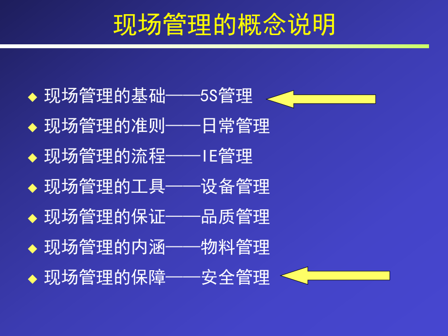 最新卓越的现场与安全生产6s幻灯片.ppt_第2页