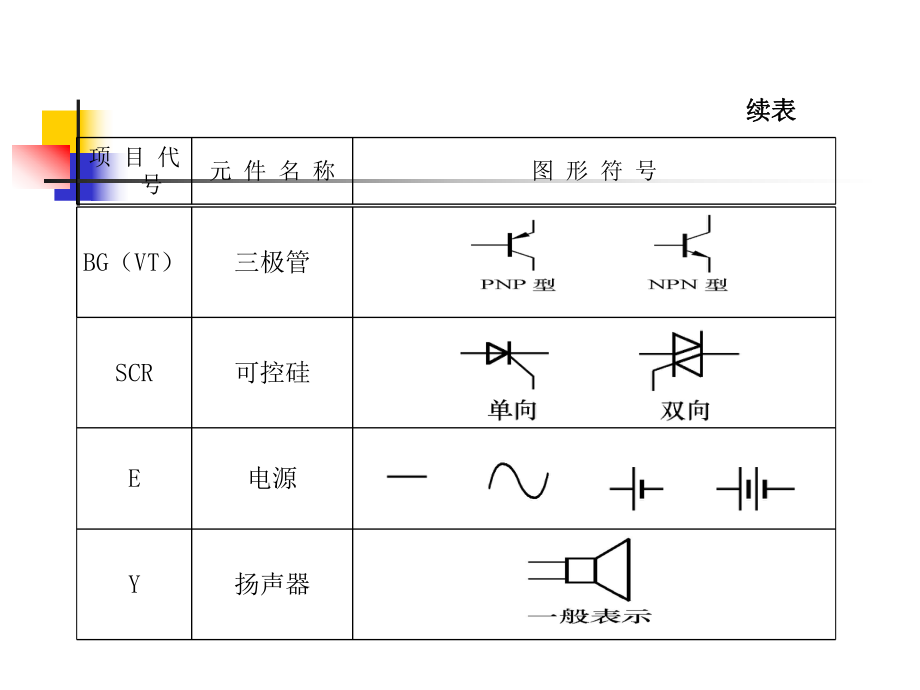 最新印刷电路板知识介绍 (2)PPT课件.ppt_第2页