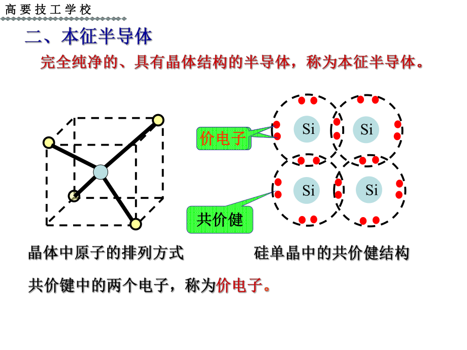 最新半导体材料 (2)ppt课件.ppt_第2页