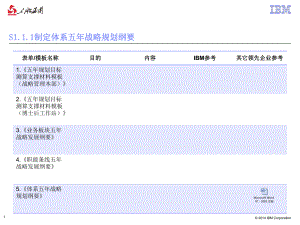 IBM战略规划表单模板ppt课件.pptx