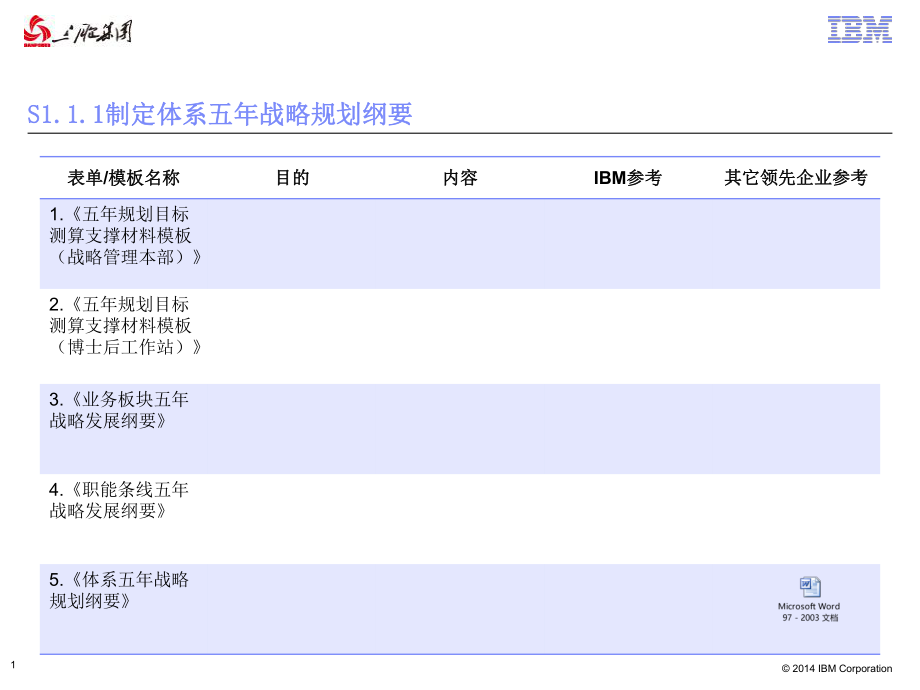 IBM战略规划表单模板ppt课件.pptx_第1页