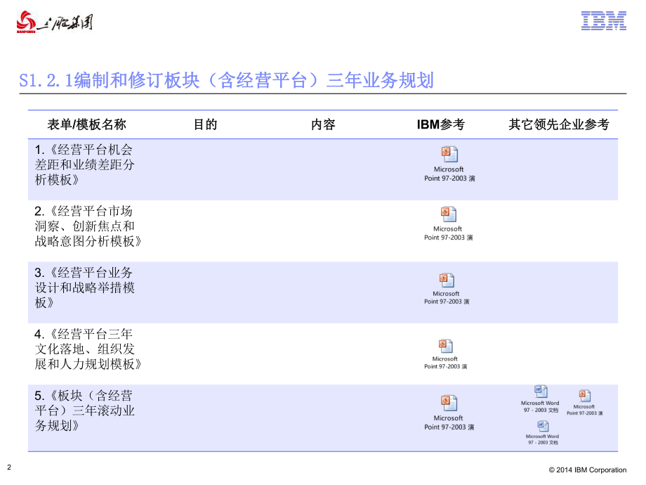 IBM战略规划表单模板ppt课件.pptx_第2页