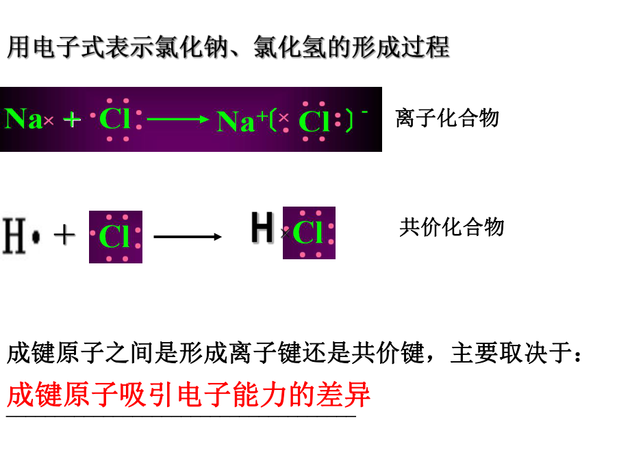 最新原子结构与元素的性质-电负性PPT课件.ppt_第2页