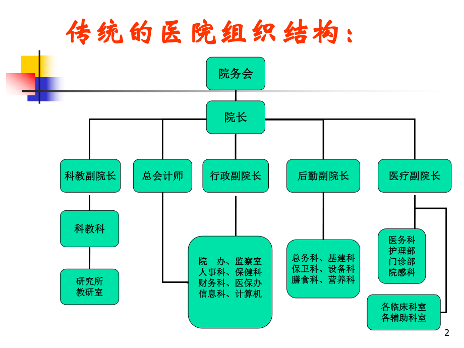 最新医院组织结构和工作流程幻灯片.ppt_第2页