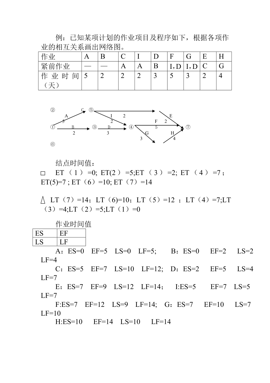 如何确定关键路线.doc_第2页