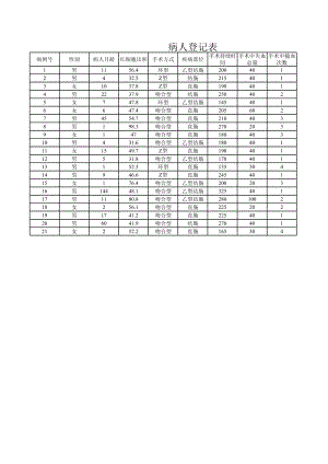 病人登记表.xls