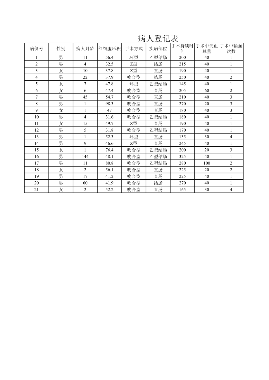 病人登记表.xls_第1页