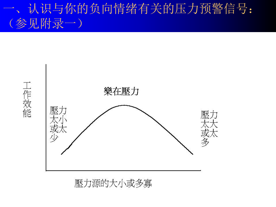 最新压力调适与情绪控制ppt课件.ppt_第2页