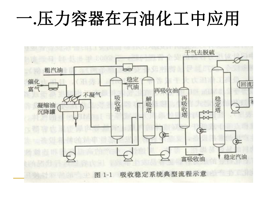 最新压力容器技术ppt课件.ppt_第2页