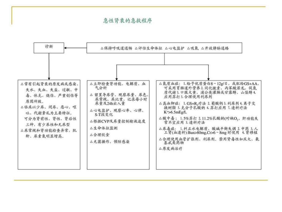 最新医院各种抢救流程图PPT课件.ppt_第2页