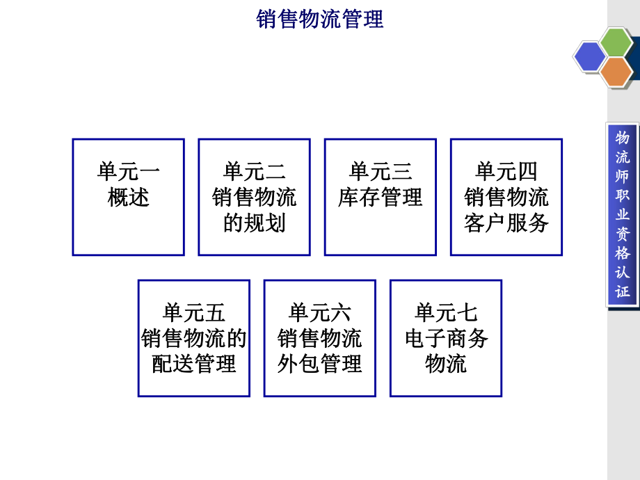 最新单元二销售物流的规划幻灯片.ppt_第2页