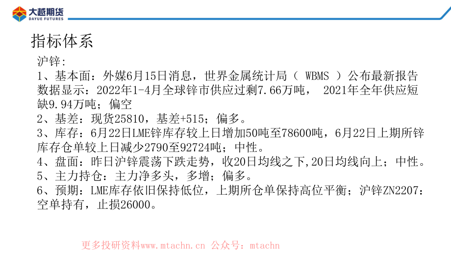 20220623-大越期货-沪锌期货早报.pdf_第2页