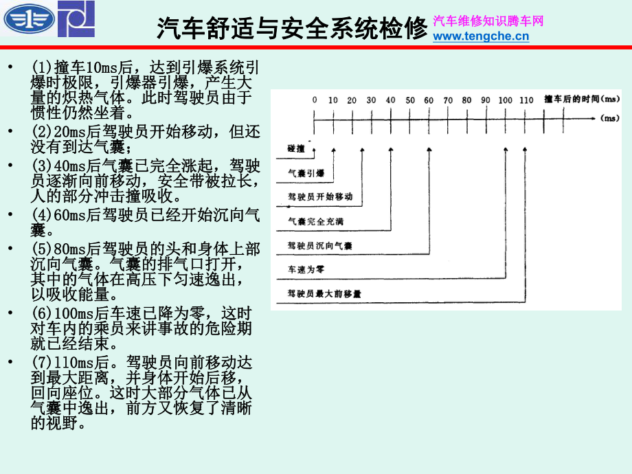 安全气囊报警灯常亮故障的检修ppt课件.ppt_第2页