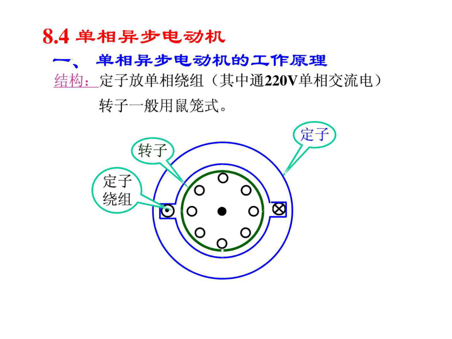 最新单相电动机启动原理_图文.ppt幻灯片.ppt_第2页