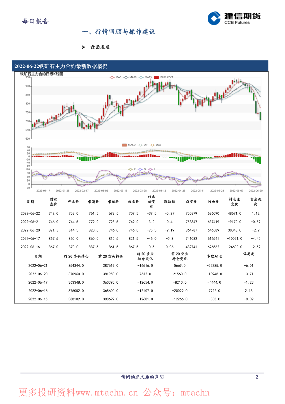 20220623-建信期货-铁矿石每日报告.pdf_第2页