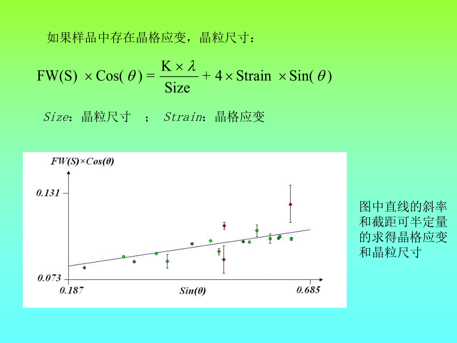 Jade(I)-XRD处理软件1.ppt_第2页