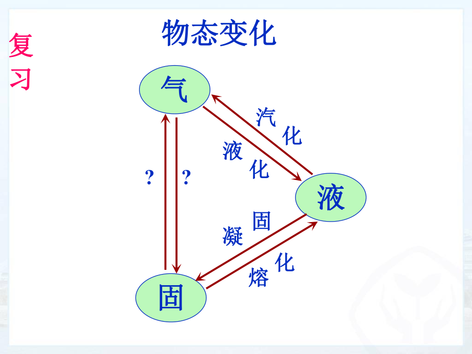 最新升华和凝华PPT课件.ppt_第2页