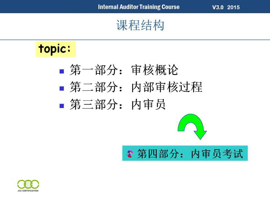 iso19011;管理体系审核指南.ppt_第2页