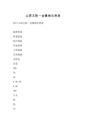山西五险一金缴纳比例表精编.docx