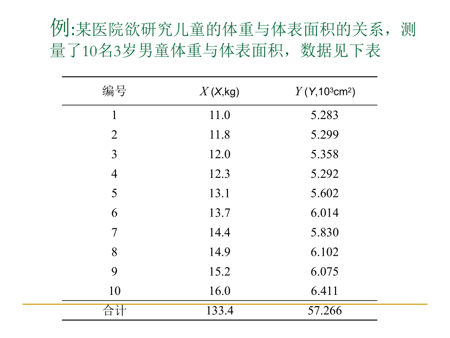 最新医学统计学第十章线性相关精品课件.ppt_第2页