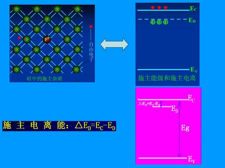 最新半导体物理复习精品课件.ppt_第2页