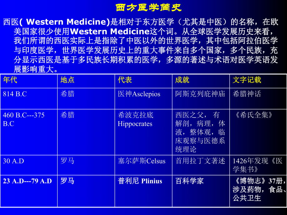 最新医学英语1精品课件.ppt_第2页