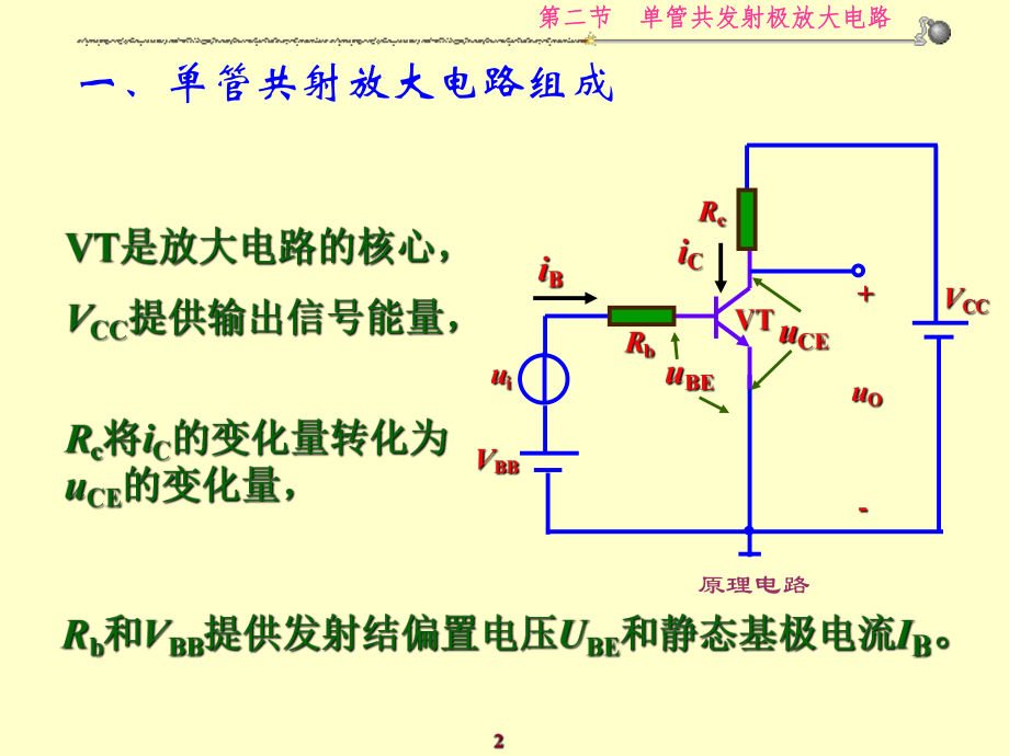 最新单管共发射极放大电路精品课件.ppt_第2页