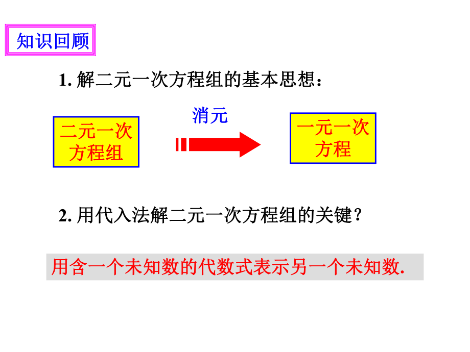 用加减消元法解二元一次方程组ppt课件.ppt_第2页