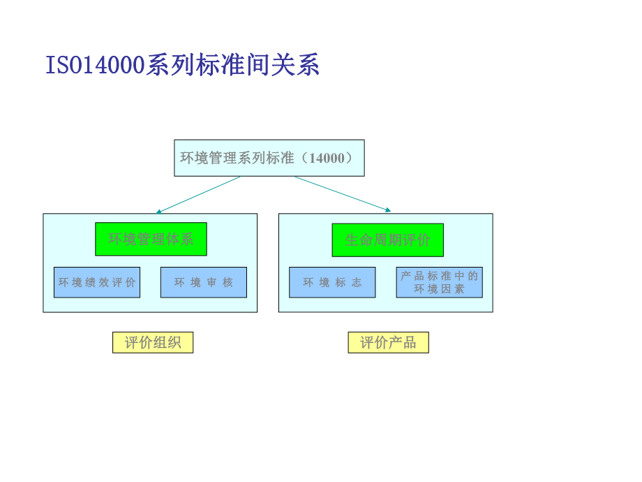 ISO-14000标准条文及理详解.ppt_第2页