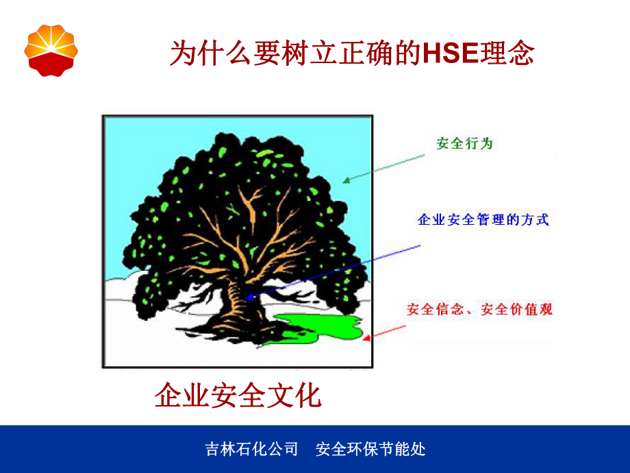 HSE管理理念课件.ppt_第2页