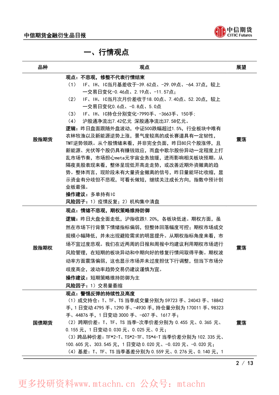 20220623-中信期货-金融衍生品策略日报股市不悲观债市中性.pdf_第2页