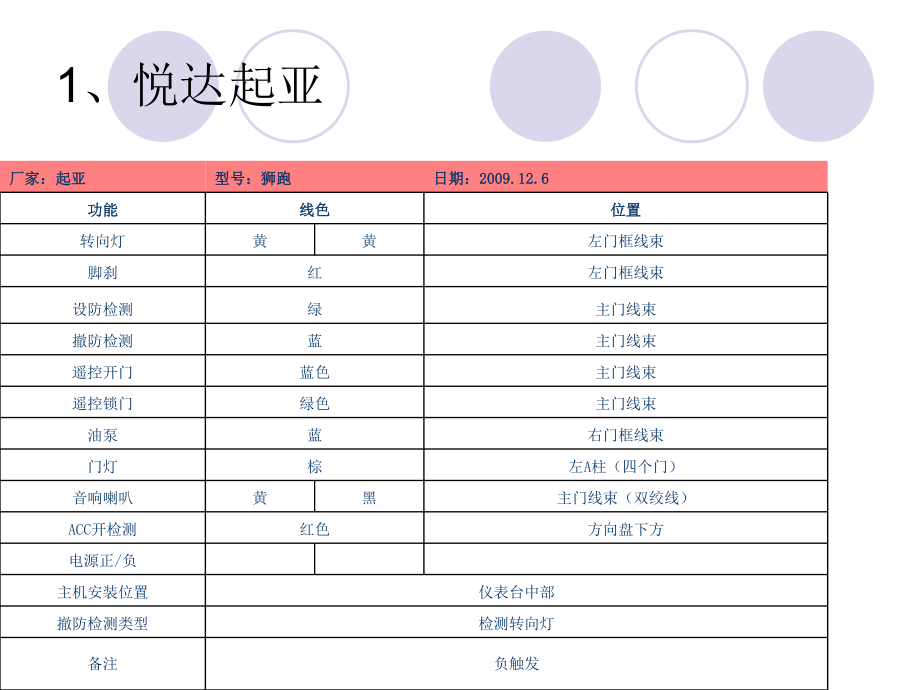 GPS安装接线图解析.ppt_第2页