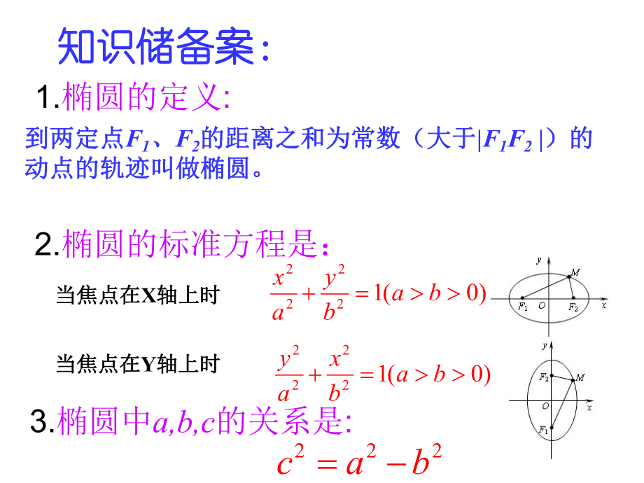 《椭圆的简单几何性质》PPT课件.ppt_第2页