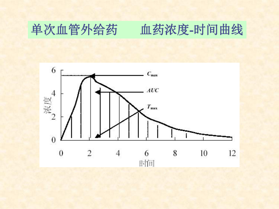 最新医药日常知识PPT课件.ppt_第2页