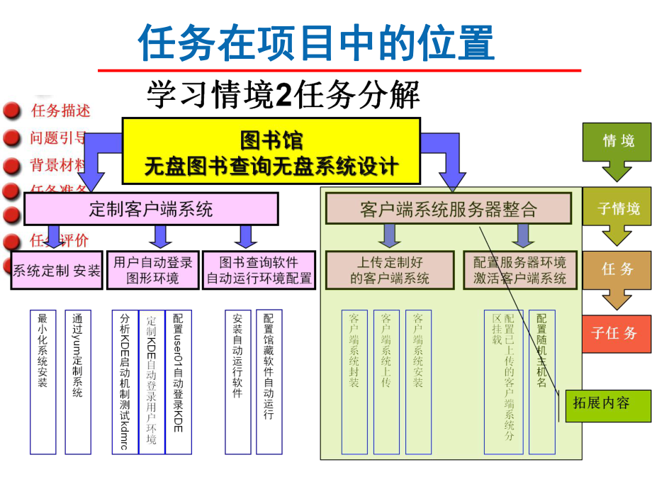 Linux操作系统桌面应用与管理-Q2.ppt_第2页