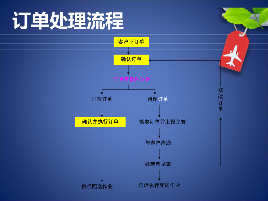 MY订单有效性分析.ppt_第2页